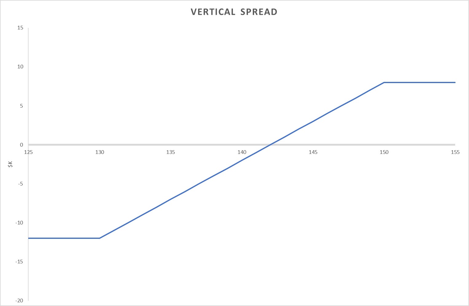 vertical spread options strategy