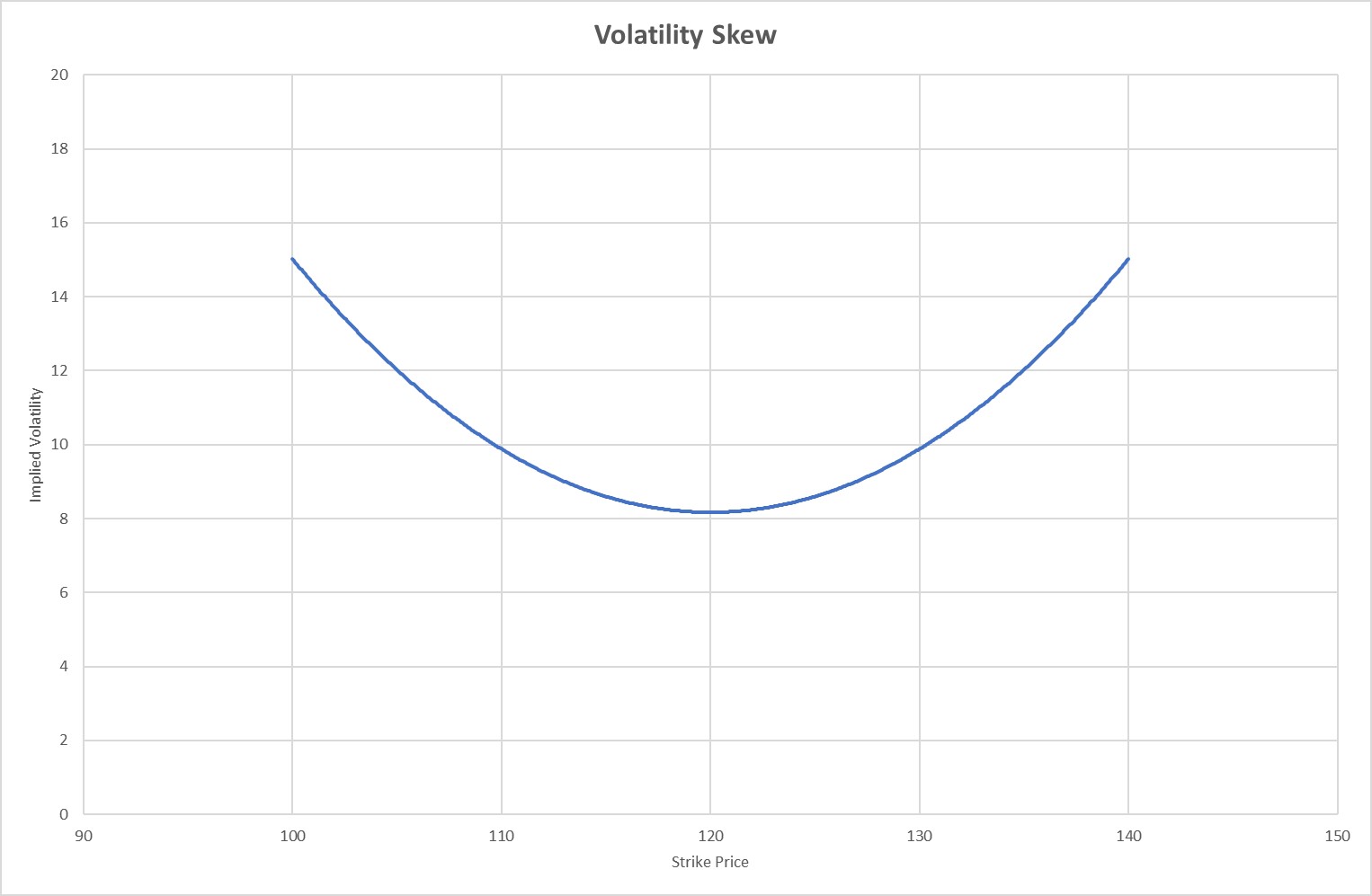 Volatility Skewness