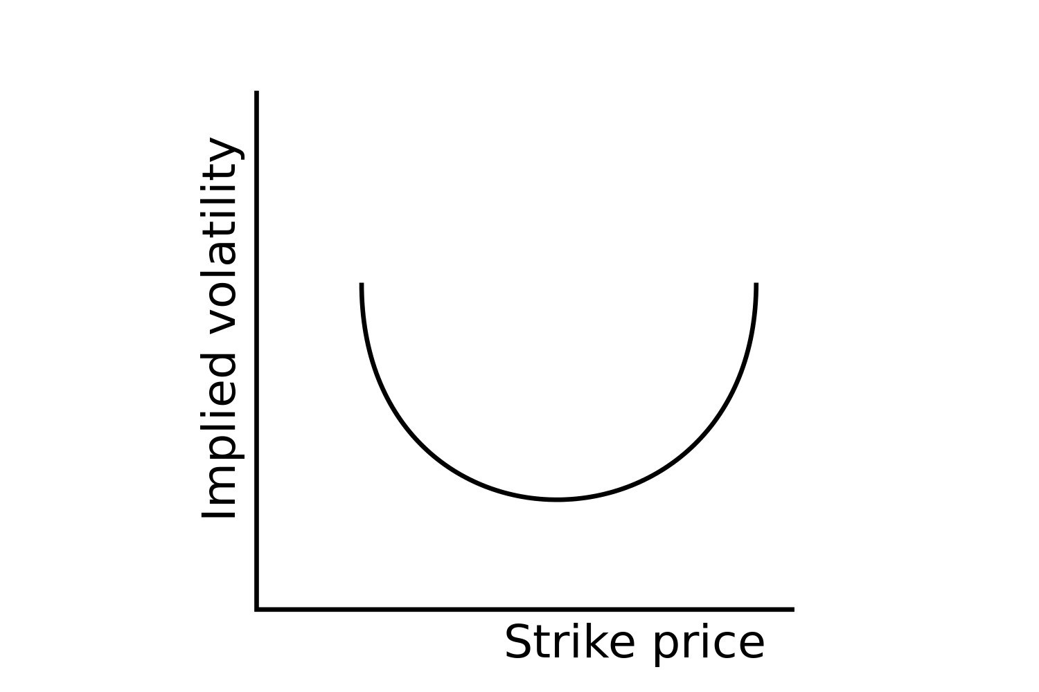 Implied Volatility Explained What Is IV And How Is It Used?