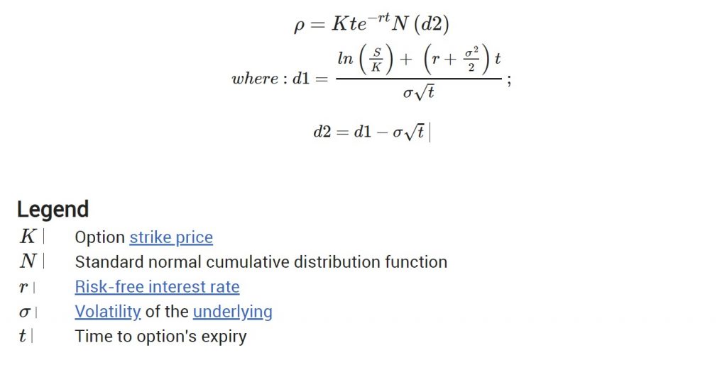 options rho math